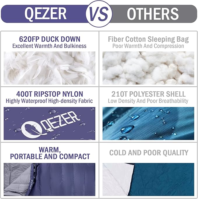 Down Sleeping Bag for Adults 0°F 10°F 15°F 20°F Backpacking Sleeping Bag for Cold Weather with Compression Sack