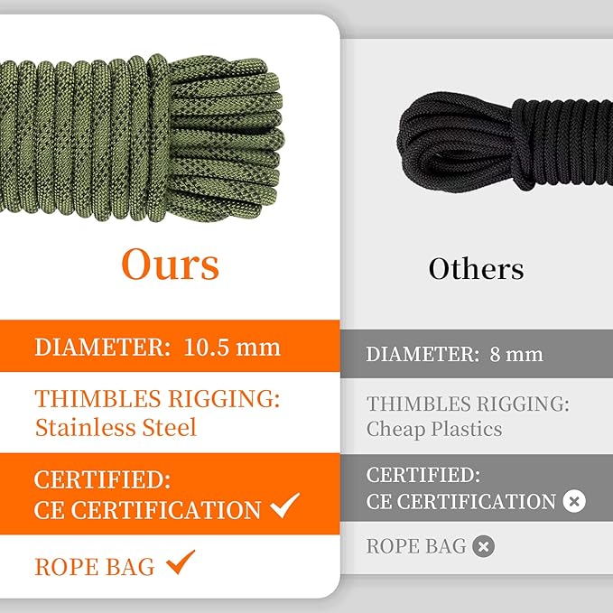 AOLEBA 10.5 mm Static Climbing Rope 10M(32ft) 20M(64ft) 30M(96ft) 50M(160ft) 70M(230ft) Outdoor Rock Climbing Rope, Escape Rope Ice Climbing Equipment Fire Rescue Parachute Rope