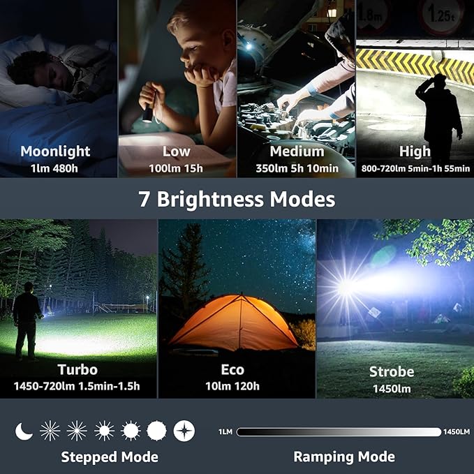 Pocket Flashlight Rechargeable LED Light - Sofirn SR12 Small Flashlights Powerful, Bright EDC Light, 1300ft Long Throw Magnetic Flashlight High Lumens, IP68 Waterproof, Simple UI, Compact for Outdoor