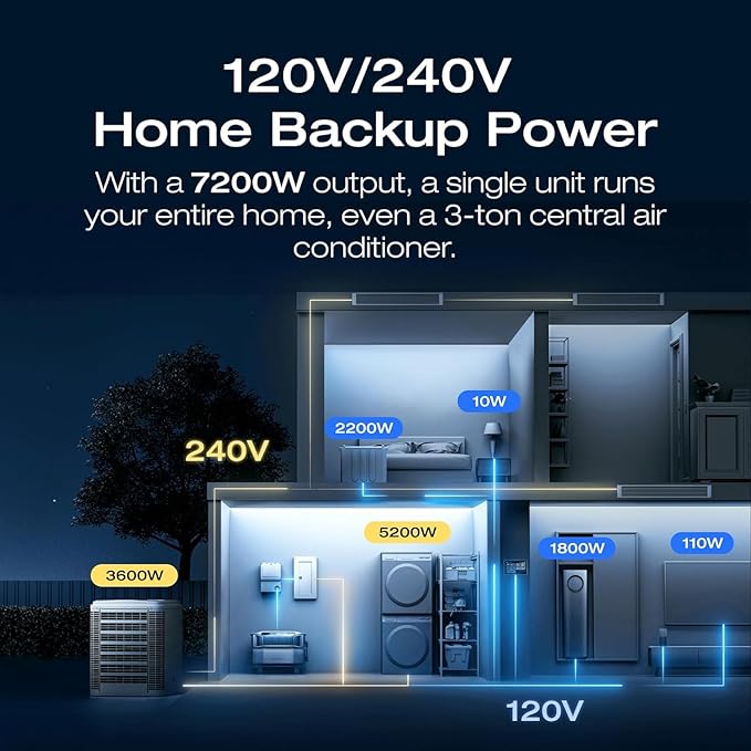 EF ECOFLOW Power Station 6144Wh DELTA Pro Ultra with 400W Portable Panel, 120/240V 7200W AC Output, Portable Generator for Home Backup Outdoors Camping RV Emergency