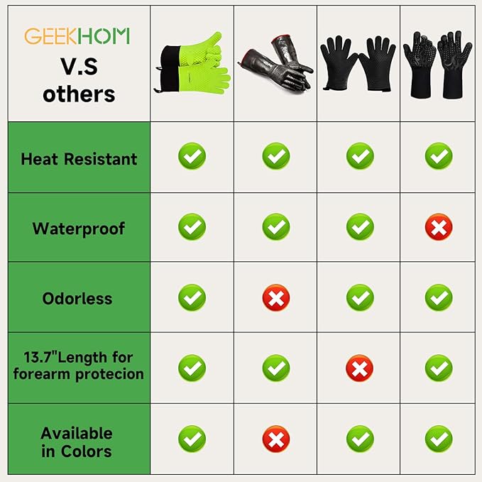 GEEKHOM BBQ Gloves Heat Resistant Oven Mitts - Silicone Grilling Gloves with 13.7" Arm Protection - Waterproof Pot Holder Non-Slip for Men & Women, Kitchen Outdoor Cooking, Baking, Camping, Green