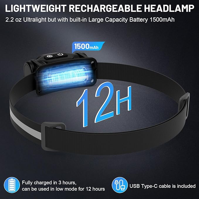 High Lumens Rechargeable Magnetic Headlamp for Camping, Hiking, Caving, Fishing, Motion Sensor Waterproof Impact-Resistant Bright Head Light with 4 Light Modes, Adjustable Headstrap (1 Pack)