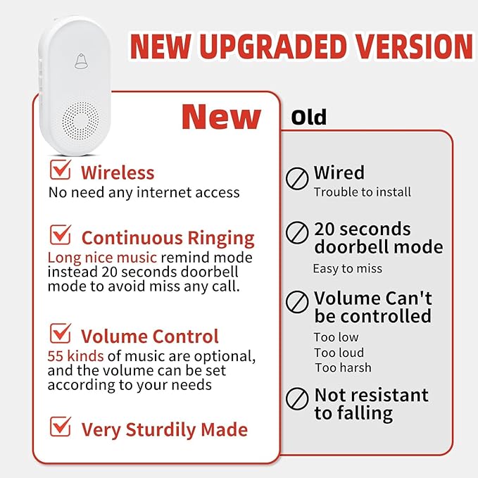 Wireless Caregiver Pager SOS Call Button for Elderly Monitoring 1000+ Feet Life Alert，Emergency Alert System Call Bell for Nurse Patient Disabled 1 Waterproof Transmitter & 2 Plugin Receiver
