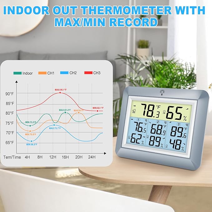 Urageuxy Indoor Outdoor Thermometer Wireless Weather Station with Temperature and Humidity Monitor Digital Hygrometer with 3 Remote Sensors, Min/Max Record,℃/℉ Switcher, Backlight, Grey