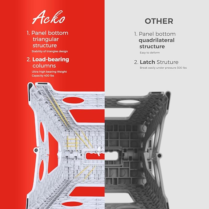 ACKO Folding Step Stool Foldable 16 Inch 400 lbs Capacity, Plastic Stools for Adults and Kids, Collapsible Stools for Kitchen, Stepping Stool with Handle (White)