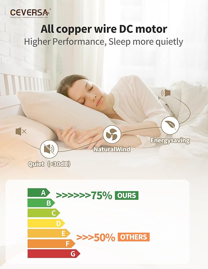 52 Inch Ceiling Fans with Lights and Remote,3 Blades Outdoor Wood Rustic Propeller Grey Ceiling Fans,Quiet Noiseless DC Motor,for Farmhouse,Living Room,Bedroom,Indoor