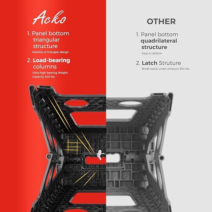 ACKO Folding Step Stool Foldable 17.5 Inch 400 lbs Capacity, Plastic Stools for Adults and Kids, Collapsible Stools for Kitchen, Stepping Stool with Handle (Black)