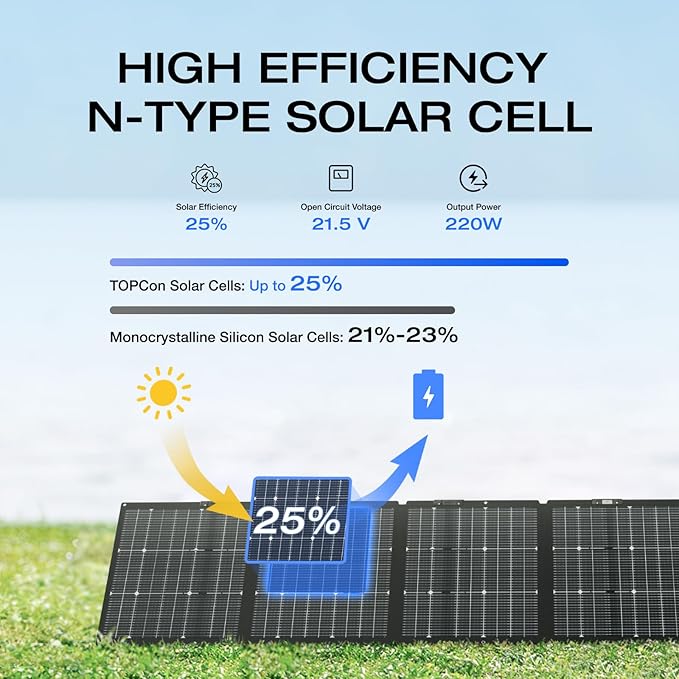 EF ECOFLOW Solar Generator 120V/3.6kWh DELTA Pro with 2x220W Portable Solar Panel, 23% High-Efficiency, 5 AC Outlets, 3600W Portable Power Station for Home Use Emergency Blackout Camping RV