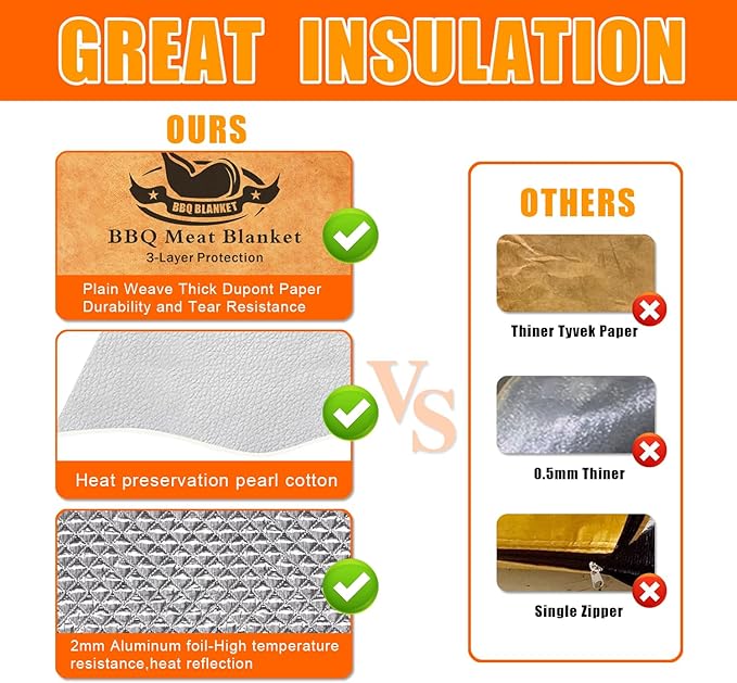 BBQ Blanket,Insulated BBQ Meat Blanket Bag, Reusable Smoked Grilled Meat Insulated Rest Bag,Can Handle any Chest, Pork, Steak, Chicken Wings-Great for Tailgating-BBQ blanket (regular 22 inches)