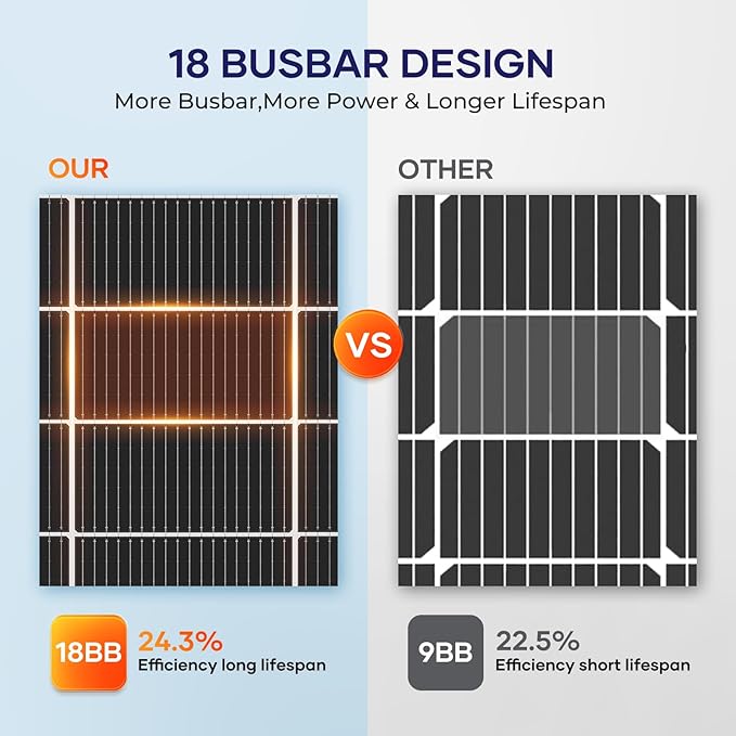 200 Watt Solar Panel 18BB N-Type 5Pcs 1000W Solar Panel 12V 24.3% High Efficiency Monocrystalline PV Module for RV Camper Marine Home Rooftop Power Station Off-Grid Systems