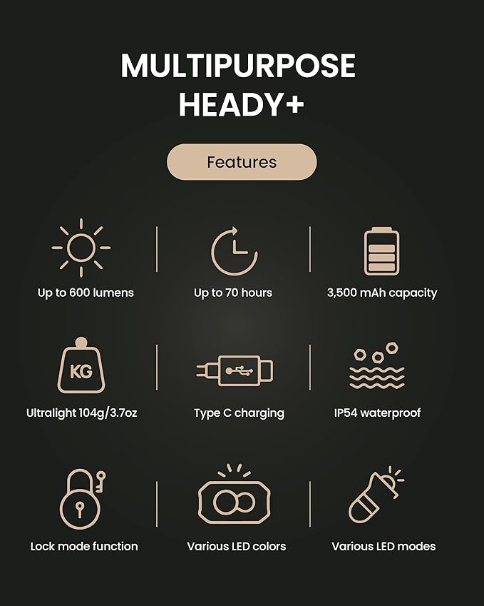 Claymore Heady+ (Khaki) - Rechargeable LED Headlamp Flashlight, Lightweight for Camping, Running, Hiking, Emergency & Industrial Use. Waterproof, USB-C Charging, Up to 70 Hours Battery Life.