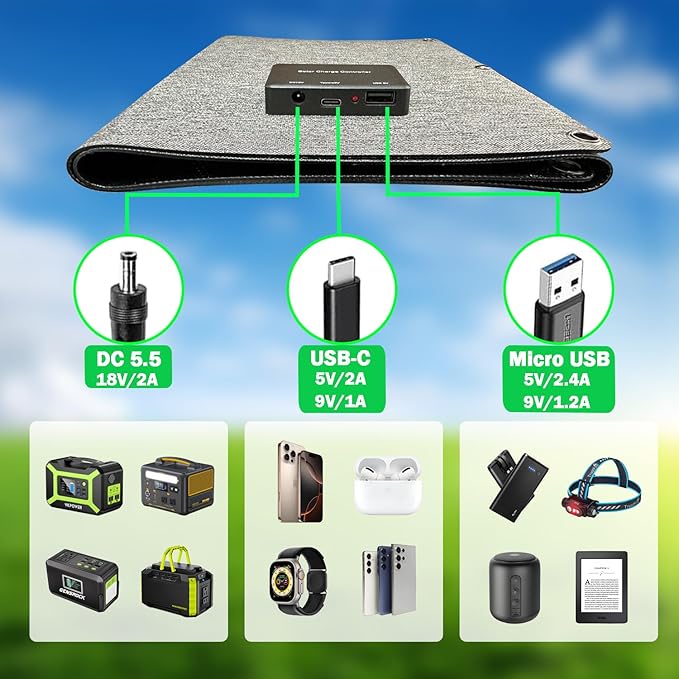 40W Portable Solar Panel Charger with Triple Output (USB-C/USB-A/DC), 24% High-Efficiency & Waterproof, Ultra-Compact Design for Phones, Power Banks, for Camping, Hiking, Backpacking