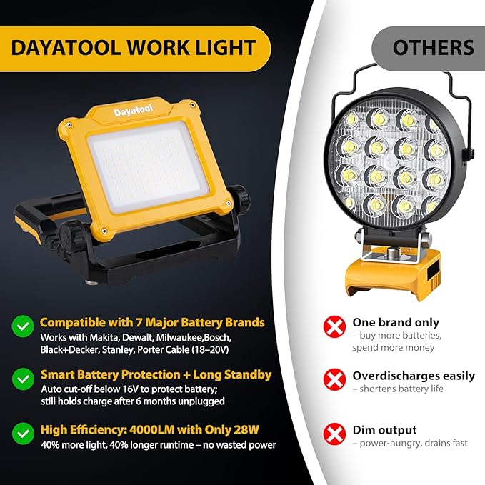 4000Lumens Cordless Magnetic LED Work Flood Light, Compatible for Dewalt Makita 20V Milwaukee 18V m18 Rechargeable Lithium Tool Battery, Portable LED Work Light for Under Hood, Yellow