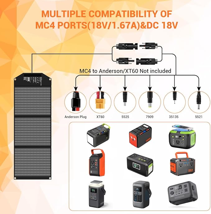 30W Portable Solar Charger Foldable Solar Panel with USB C and USB A 18V MC4 12V DC for Camping Backpacking Travel Fast Charging for iPhone LG Google Cell Phone Power Bank Generator Power Station