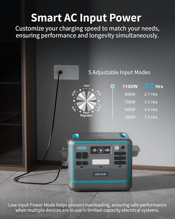 Ecoplay SYD2400 Portable Power Station, 2048Wh LiFePO4 Battery Backup, 2400W Solar Genarator with 500W Solar Input, Adjustable Input Power for Camping, Power Outages, Emergency, RV