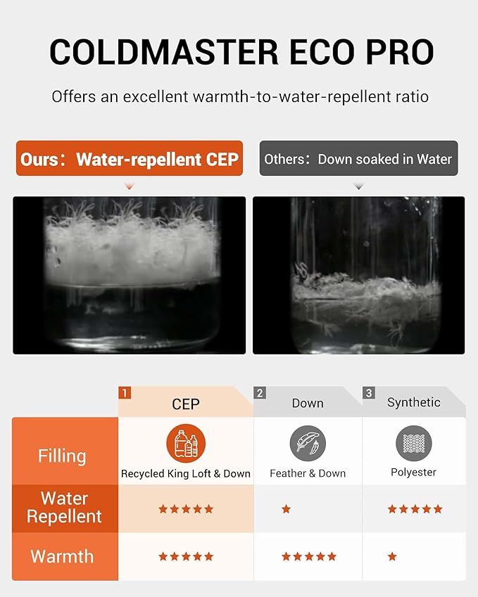 KingCamp Down Sleeping Bag for Adults, Recycled 700 FP Cold Weather 3-4 Season Sleeping Bag, Ultralight & Compact with Compression Sack for Backpacking, Camping, Hiking