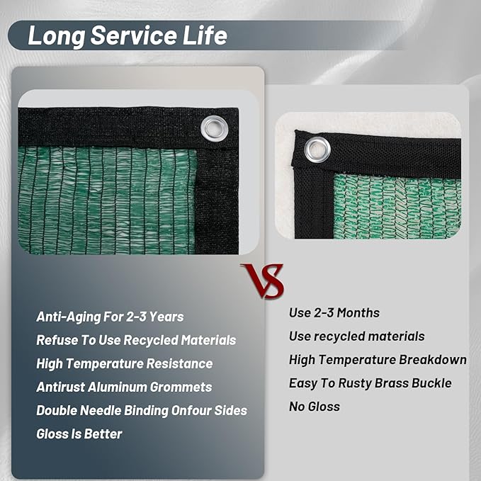 Cool Area 70% Sun Shade Cloth Mesh Tarp with Grommets for Plant Cover 6x8ft Patio Canopy Garden Pergola Greenhouse Car Barn Kennel Green