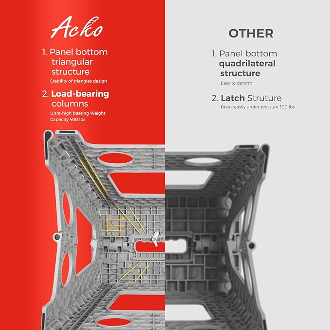 ACKO Folding Step Stool Foldable 17.5 Inch 400 lbs Capacity, Plastic Stools for Adults and Kids, Collapsible Stools for Kitchen, Stepping Stool with Handle(Grey)