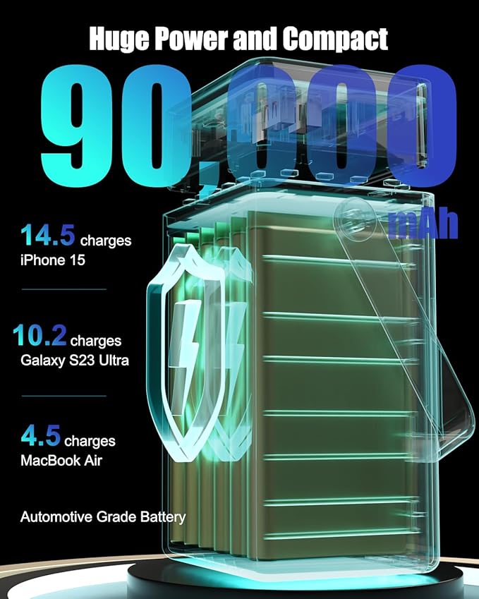 90000mAh Portable Charger Power Bank with 35W PD Fast Charging, 6 Ports & Built-in Cables, RGB Mood Light(12 Modes) &LED Camping Flashlight for Indoor/Outdoor Camping Home Travel Emergency