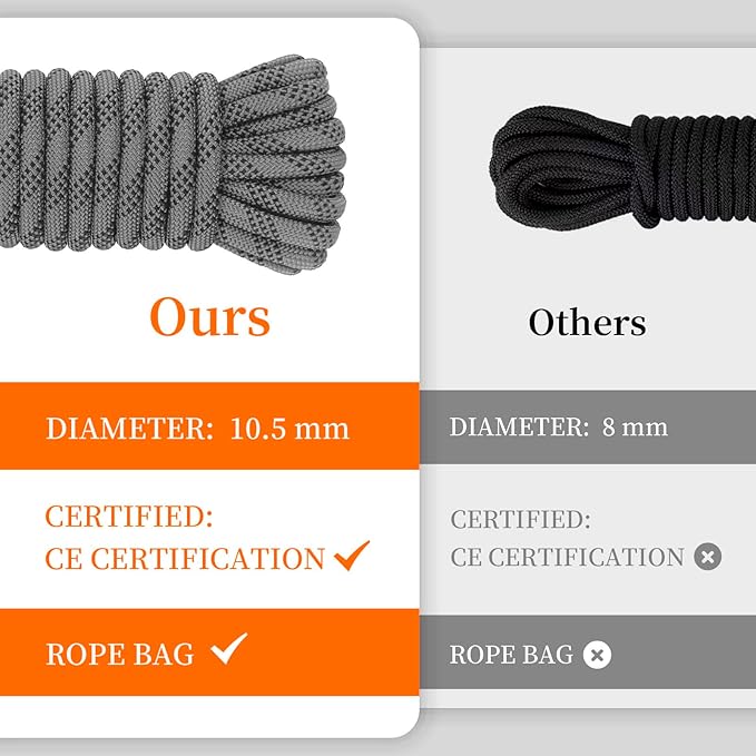 AOLEBA 10.5 mm Static Climbing Rope 10M(32ft) 20M(64ft) 30M(96ft) 50M(160ft) 70M(230ft) Outdoor Rock Climbing Rope, Escape Rope Ice Climbing Equipment Fire Rescue Parachute Rope