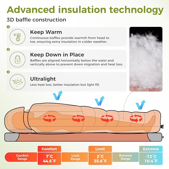 ATEPA Down Sleeping Bag, Recycled 650FP 4 Season Summer & Winter Compact Rectangle Lightweight Waterproof Wearable Sleeping Bag with Compression Sack for Camping Backpacking Hiking