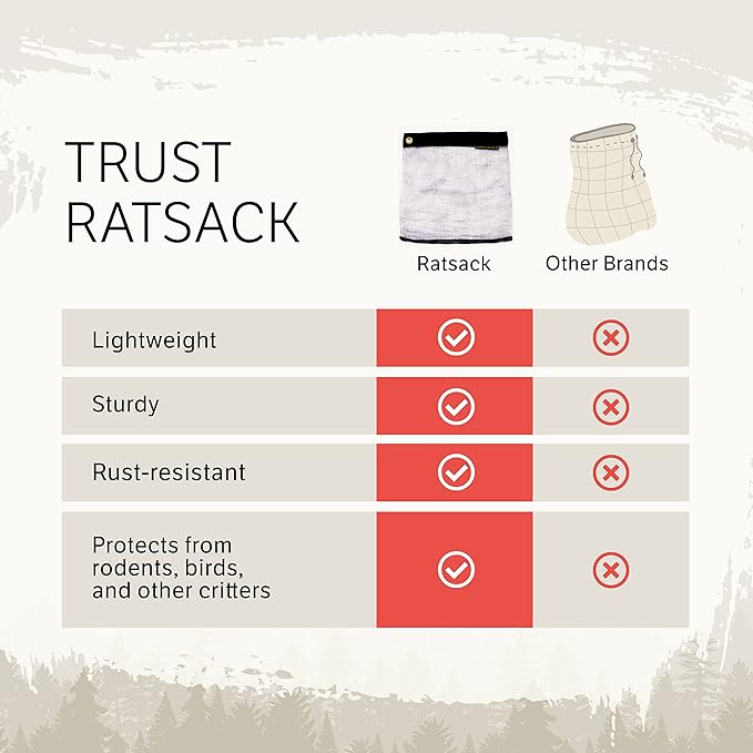 The RATSACK Ultralight Camping Bundle - Rodent Proof Dry Bag for Backpacking - Bear Bag Food Storage for Camping with Coghlans Odor Proof & Waterproof Bag, Survival Utility Rope and Carabiner (Medium)