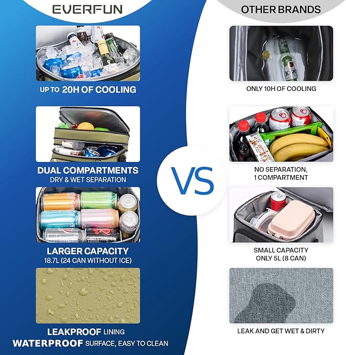 EVERFUN Small Cooler Lunch Box Mini Leak-Proof Soft Double Deck 24 Can Personal Insulated Collapsible Portable Waterproof Lunch Bag Ice Chest for Men Women Work Travel Car Picnic Beach