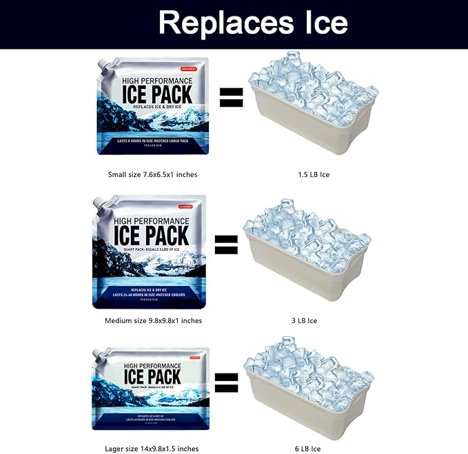 Reusable Ice Packs for Coolers Long Lasting Gel Freezer Packs for Cooler Bag Backpacks, Lunch Box, Cooler Bag, Keeps Food Cold Fresh (Set of 4)