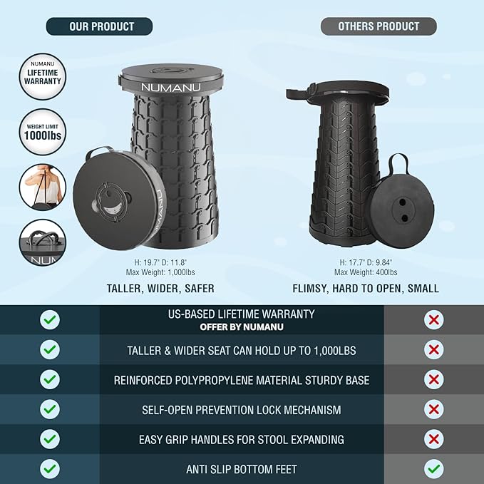 2025 Upgraded 19.7" XXL Collapsible Stool, 1000lbs Max Weight, Wider & Taller Pop Up Seat, Heavy Duty Portable Retractable Folding Chair or Travel Foot Rest, Gift for Camping & Outdoors