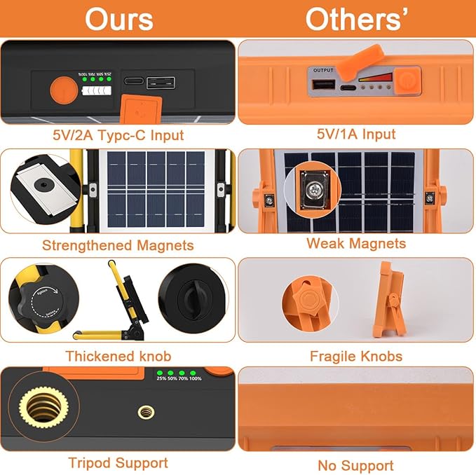 ERAY Rechargeable Work Light with Remote Control and Stand,15000mAh Battery 10000LM Worklight, Portable Solar Camping Lights, IP66 4 Lighting Modes Work Lights for Outdoor Emergency Car Repairing