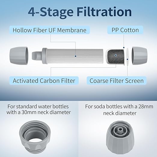 YWF01 Water Filter Straw for Drinking Survival, Portable Water Filter Water Filtration System Prepper Gear and Supplies for Emergency Preparedness, Camping, Hiking, Backpacking and Travel, 8 Pack