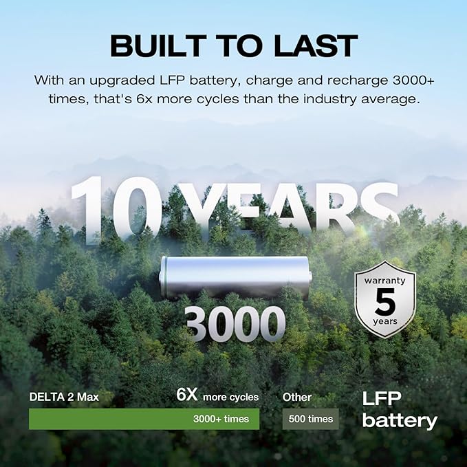 EF ECOFLOW Portable Power Station DELTA 2 Max, 2400W LFP Solar Generator, Full Charge in 1 Hr, 2048Wh Solar Powered Generator for Home Backup(Solar Panel Optional)