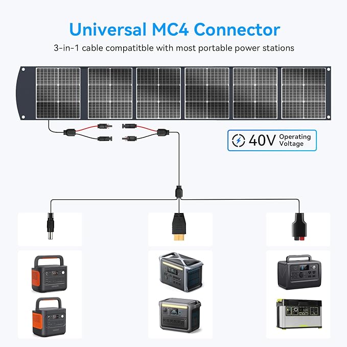 Ecosonique 300W Portable Solar Panel for Most Power Stations, Foldable & Lightweight Solar Suitcase with Kickstands, 40V MC4 & Multi-Output for Solar Generators, RVs, Camping, and Outdoor Use