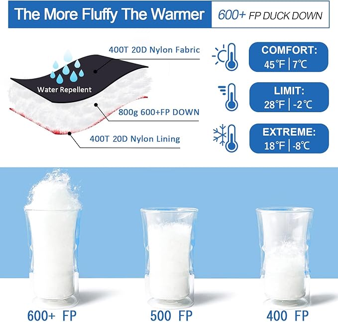 Down Sleeping Bag for Adults, 600 Fill Power, Ultralight & Compact with Compression Sack for Backpacking, Camping, Hiking