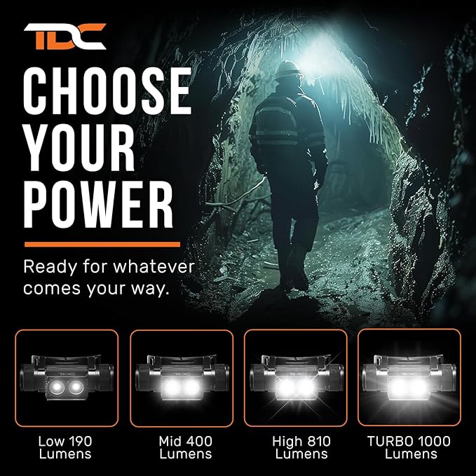 TDC Head Lamp Led Rechargeable Super Bright - USB-C Headlamp for Adults - Head Lights for Forehead - 1080 Lumen Head Flashlight - 10HR Battery for Hardhat, Camping, Hunting, Work