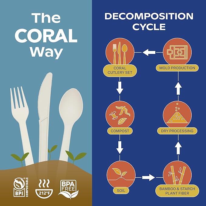 CORAL Ivory White 100% Compostable Forks - 120 Heavy Duty Forks (7.0 inch) - Break Resistant with Smooth Edges, Ocean Friendly Alternative to Plastic Silverware - Biodegradable & Disposable Forks