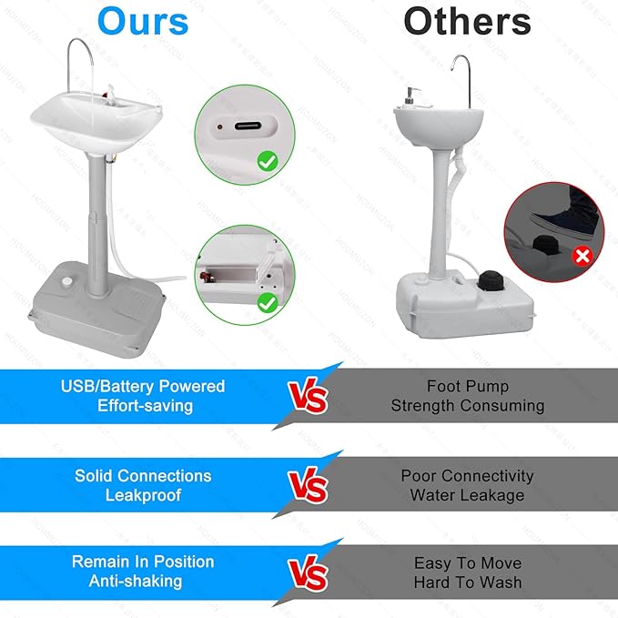 Portable Sink Hand Wash Station - 18L Capacity With USB Port or Battery Powered, Lightweight Outdoor Sink for Travel, Outdoor, Camping - Includes Soap Dispenser & Towel Holder