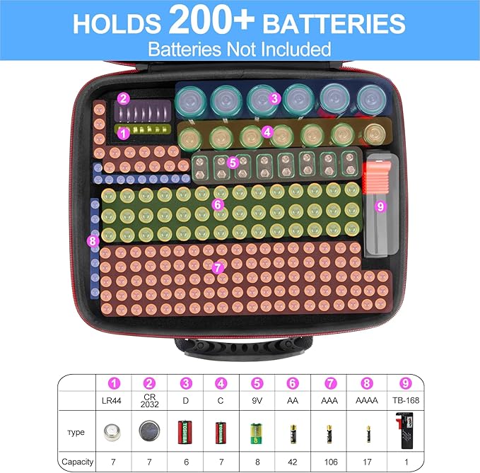 Battery Organizer Storage Case with Tester (BT168),Battery Holder Box Vault Case Waterproof, Large Capacity Batteries Carrying Case Container Bag Fit for 200+ Batteries AA AAA C D 9V