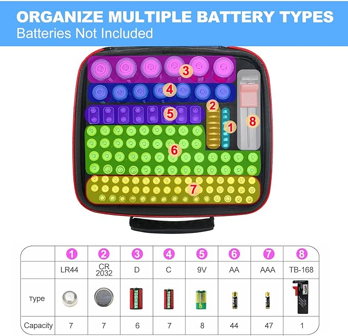 Battery Holder Organizer Storage Case with Tester - BT168,Holds 140+ Batteries Waterproof Carrying Case Bag for AA AAA C D 9V, Battery Vault Box for Organization (Not includes Batteries)