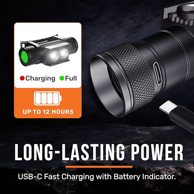 TDC Head Lamp Led Rechargeable Super Bright - USB-C Headlamp for Adults - Head Lights for Forehead - 1080 Lumen Head Flashlight - 10HR Battery for Hardhat, Camping, Hunting, Work