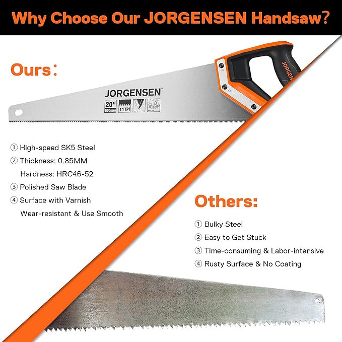 JORGENSEN 20 Inch Pro Hand Saw, 11 TPI Fine-Cut Ergonomic Non-Slip Aluminum Ultrasonic Welding Handle for Sawing, Trimming, Gardening, Woodworking, Drywall, Plastic Pipes