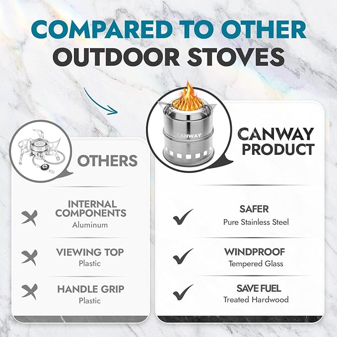 CANWAY Portable Camping Stove Mini Wood Burning Camp Stove for Backpacking Hiking Traveling Survival Cooking Stove Stainless Steel Emergency Folding Camping Stove with Carry Bag