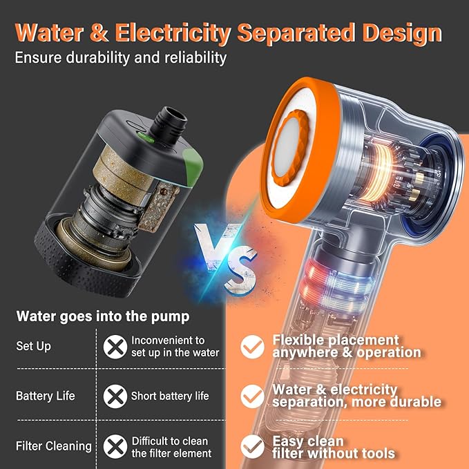 Portable Camping Shower with Filtration, Long Lasting Rechargeable Outdoor Shower with Led Light, Low Noise Portable Shower Pump Head for Hiking, Beach Vacation, Pet Bath, Camping Essentials