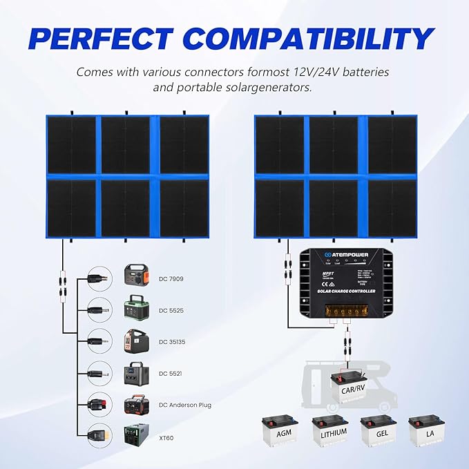 ATEM POWER 200W Portable Solar Panel, Foldable Solar Panel HPBC Chip, 20A MPPT Charger Controller 5V USB Output for 12/24V Battery/Power Station Outdoor Camper RV Hiking Durable Anti Cracking Coating