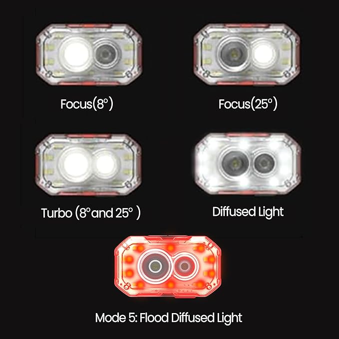 Claymore Heady+ (Black) - Rechargeable LED Headlamp Flashlight, Lightweight for Camping, Running, Hiking, Emergency & Industrial Use. Waterproof, USB-C Charging, Up to 70 Hours Battery Life.