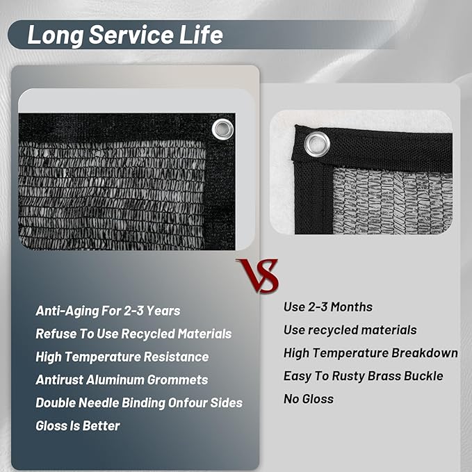 Cool Area 70% Sun Shade Cloth Mesh Tarp with Grommets for Plant Cover 8x20ft Patio Canopy Garden Pergola Greenhouse Car Barn Kennel Black