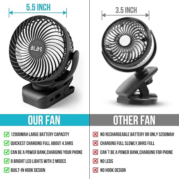 Portable Fan - 65H 12000mAh Camping Fan Rechargeable with Output Ports, Battery Powered Fan with Hanging Hook, Camping Fans for Tents, Rechargable Fa n for Camping, Black