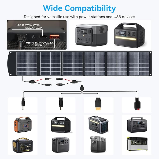 Ecosonique 200W Portable Solar Panel for Power Stations, Foldable & Lightweight with Kickstand, USB-C PD3.0 & USB-A QC3.0, MC4 & Multi-Output for Solar Generators, RVs, Camping, and Outdoor Use