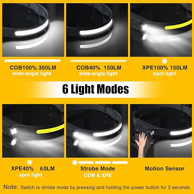 Headlamp Rechargeable, 230° Wide Beam Head Lamp LED with Motion Sensor for Adults - Camping Accessories Gear, Waterproof Head Light Flashlight for Hiking, Running, Repairing, Fishing, Cycling