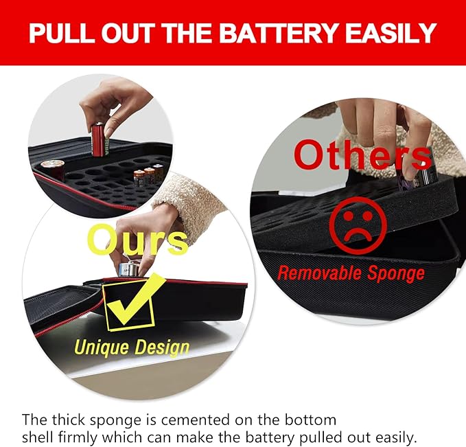Battery Organizer Storage Case Box with Tester BT168 -for All Types Batteries Container, Fireproof & Waterproof Battery Keeper Caddy for Home Drawer, Small Cases Holder for AA AAA C D 9V (Holds 104＋)